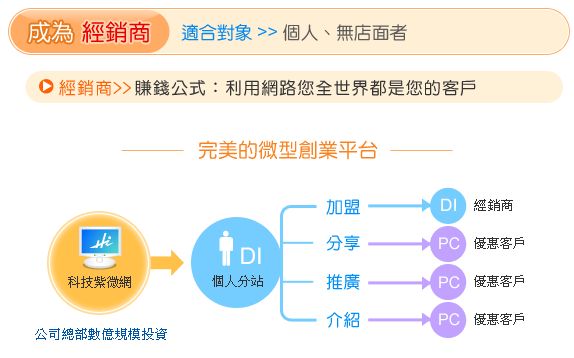 創業加盟-科技紫微網