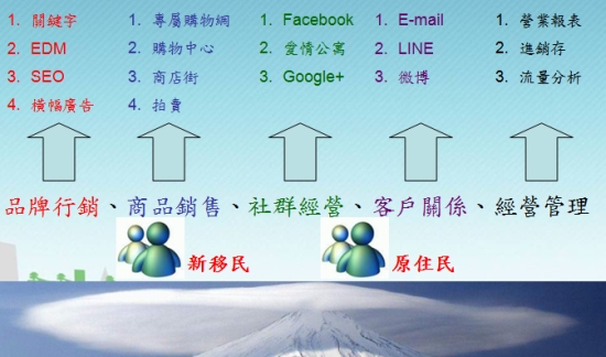 電子商務與網路行銷-出賣台灣