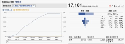 facebook粉絲頁-網路行銷