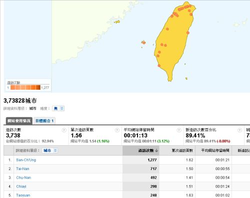 google分析-網路行銷