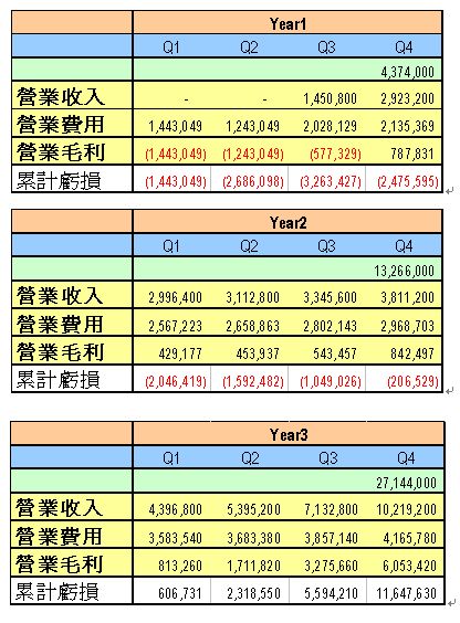 網路行銷代理人-樂活台灣
