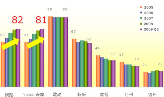 網路媒體趨勢-網路行銷代理人